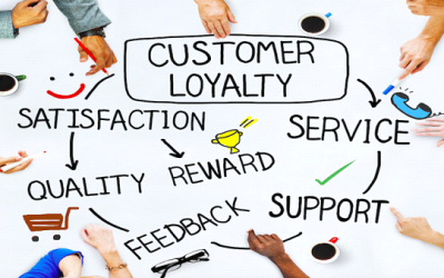 How to turn your potential leads to loyal clients?