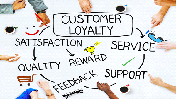 How to turn your potential leads to loyal clients?